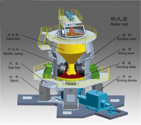 生料立磨機(jī)